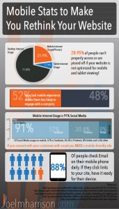 mobile statistics, infographic, website, phone, tablet, optimized, web viewing, surfing, social media, marketing